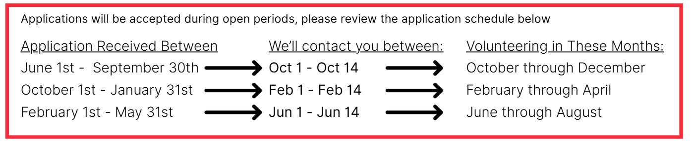 Applications will be accepted during these open periods. If received between June 1st and September 30th, applicant contacted between October 1st-14th for volunteering hours in October-December. If application received between October 1st and January 31st, applicant contacted between February 1st-14th for volunteering hours between February-April. If application received between February 1st and May 31st, applicant contacted between June 1-14 for volunteering hours in June-August.